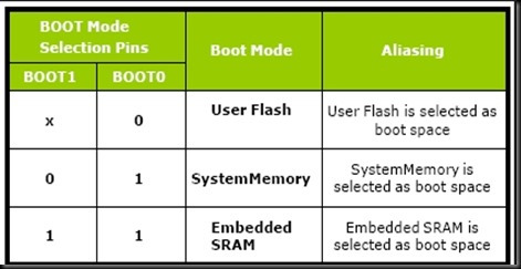 boot